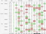 GUI Expert Table