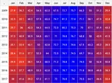 GUI Expert Table