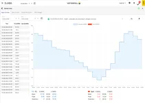 DJABA: Market Data