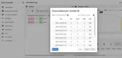 Solo: Forecast Table